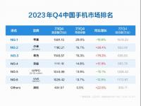 小米14 Ultra真机曝光，被“保密壳”包裹测试，镜头很夸张！